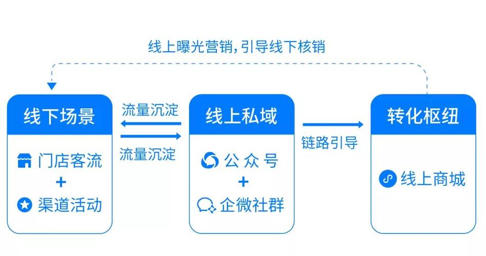 有多这套打法门店流量东尼(门店顾客造型流量有多)