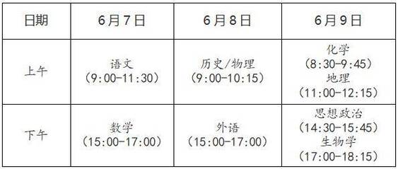 审慎很重要价格ACT(考试科目美国价格成绩)