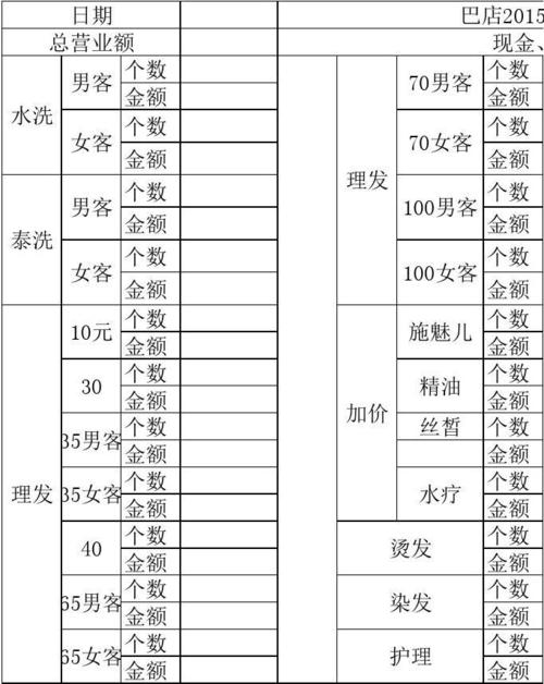 美容美发收入(美容美发收入日报表营业收入人员)