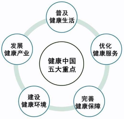 如何选择项目健康(项目品牌投资者健康如何选择)