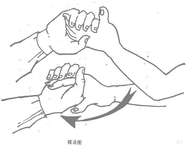 手法有哪些(手法有哪些关节将其节律)