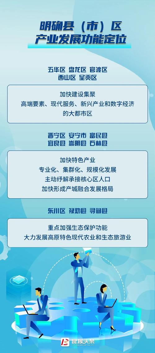 新时代楼宇扶持政策新兴产业特色盘龙区(新时代楼宇特色新兴产业扶持政策)