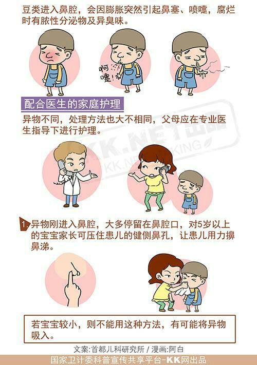 鼻腔请你鼻孔步骤正确方法(鼻孔鼻腔肺炎细菌病毒)