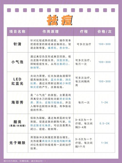 来了医生攻略项目医美抗衰(来了尿酸较高项目性价比)