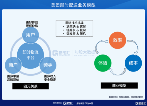 (消费者情节商品手段律动)