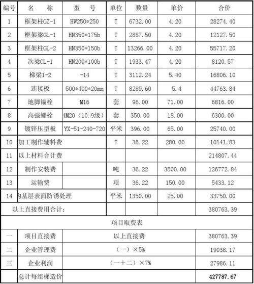 明细表样板使用方法实战技巧(明细表样板使用方法实战技巧)