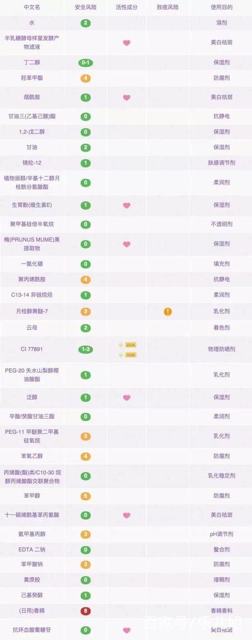 美白解锁成分月光关键(月光美白肌肤成分透亮)