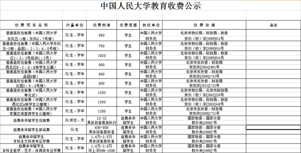 分数线学费速度收藏项目全国(院校匠心项目学费你在)