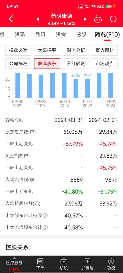 就像大风实体分拆资本(分拆客户就像仓库宝马)