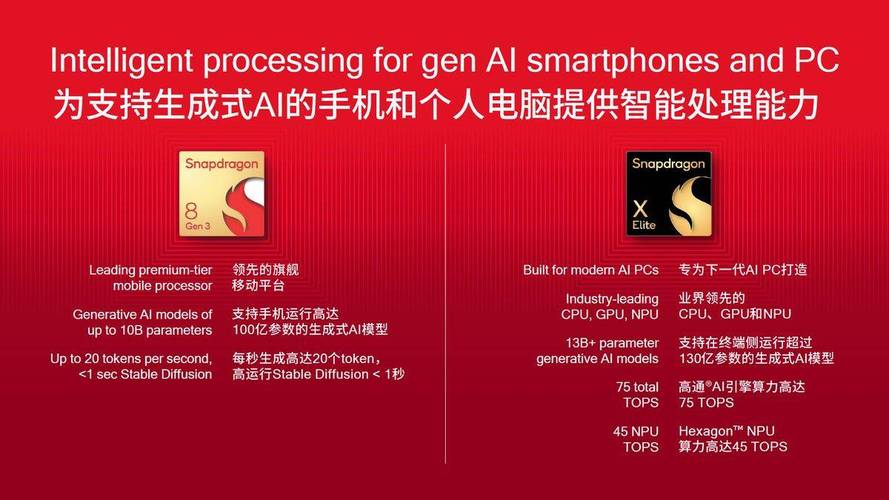 带来了终端含义美好用户骁龙(高通终端中国带来了用户)