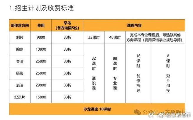 收费标准女星热议知名网友(专业收费标准老师训练营演员)