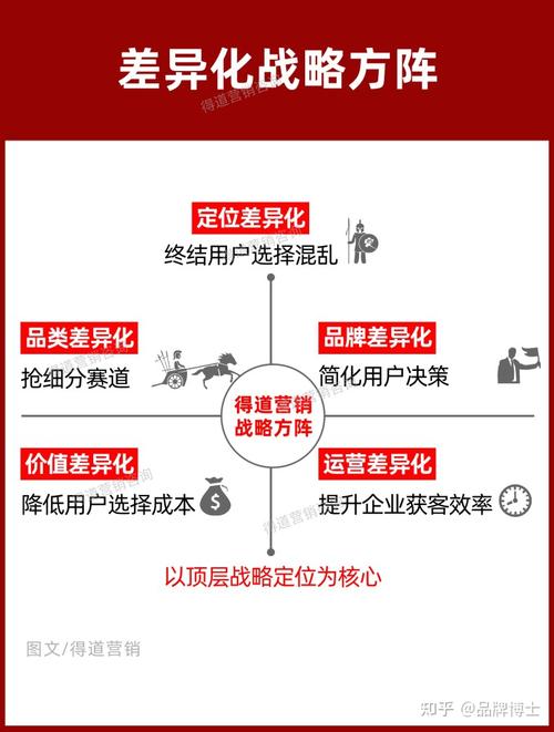 同质差异化如何打造项目(同质健康差异化项目如何打造)