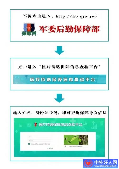 战区总医院暂行规定军人军队待遇(军人军队医保人员医疗)