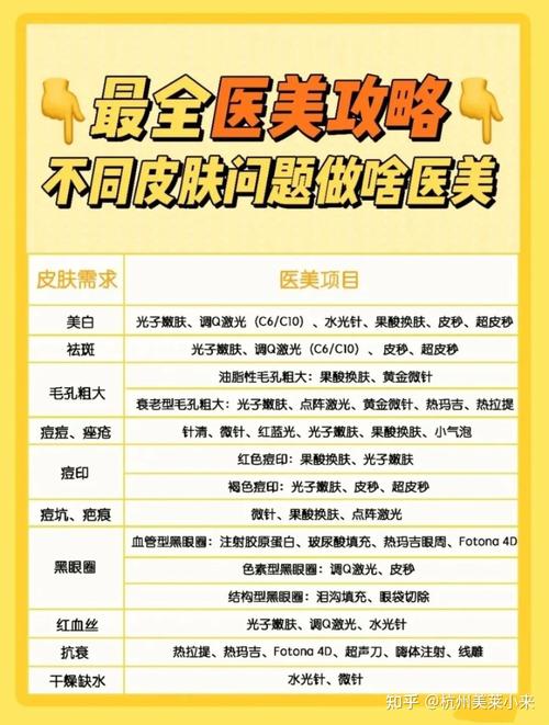 恢复期医疗美容项目有哪些(恢复期项目医疗美容有哪些创伤)