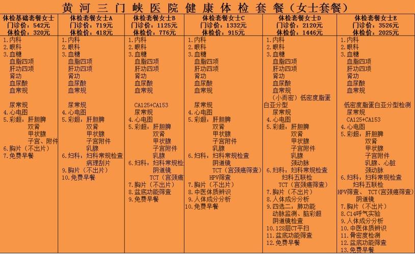流程(医院象素健康体检套餐报告)