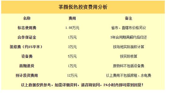 天价奶茶加盟费颜悦(万元奶茶加盟费天价费用)