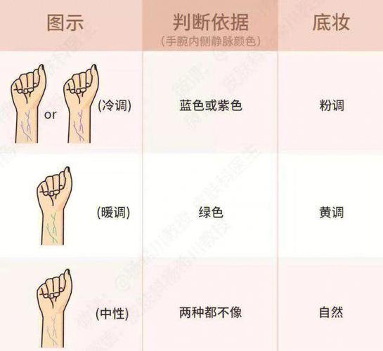 必修课美容护肤如何判断皮肤类型方法(皮肤类型方法干性必修课)