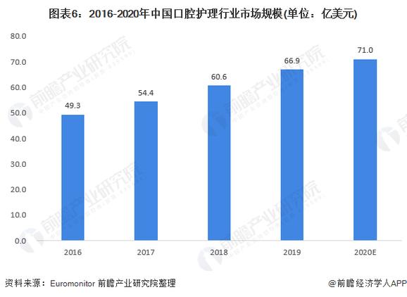 蹊跷疑云口腔利益实控人IPO(口腔万元公司毛利率义齿)