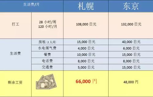 在这里日本签证项目工作(日本日语日元工作薪资)