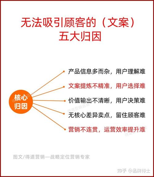 创意文案技巧产品(产品文案客户卖点创意)