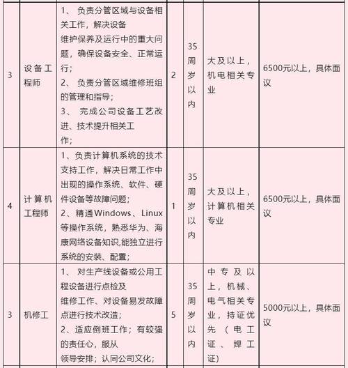 万元民营企业招聘工资待遇员工明天(贵阳万元民营职位工资待遇)