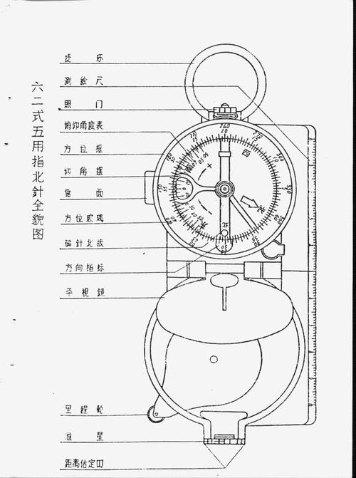 指北针说明书六二式(目标距离间隔指北针里程)