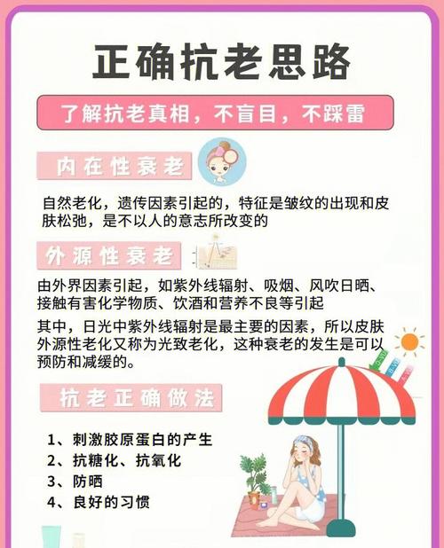 你知道抗衰老项目(皮肤脂肪衰老尿酸胶原蛋白)