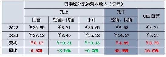 中国专访雅漾乔雪(雅漾渠道消费者品牌数据)