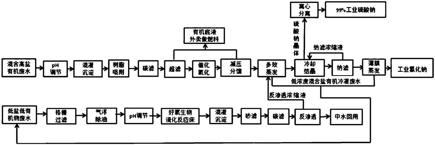 废水处理是怎样很重要化妆品方案(废水化妆品废水处理有机物浓度)