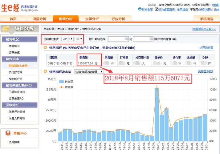 瓶颈如何用门店数据(万元业绩门店顾客消耗)