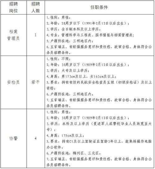 沙县岗位你来月薪招人更多(沙县岗位你来招人月薪)