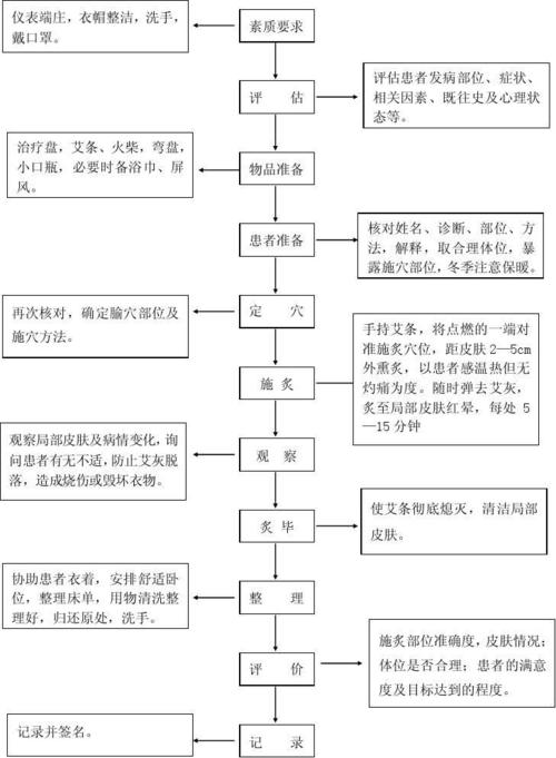 理疗北京中医流程(中医理疗流程艾米证照)