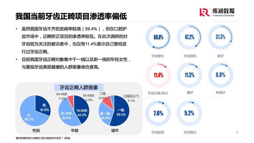 教你互联口腔技巧商品图片(商品图片口腔互联消费者)