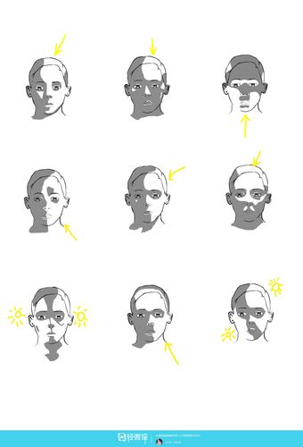 打光人像七种高大常用方式(打光人像七种方式高大)