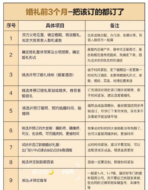 作业快来新鲜流程新人超全备婚(婚礼倒计时婚纱伴郎伴娘)