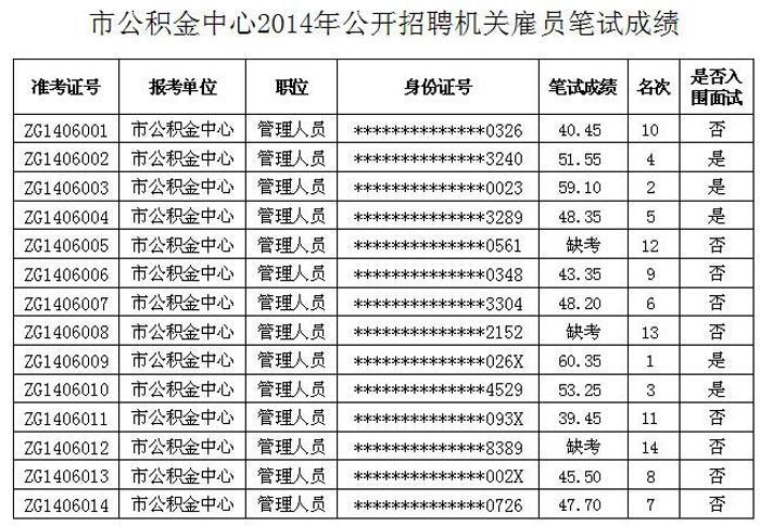 中山市(人员中山市岗位成绩笔试)