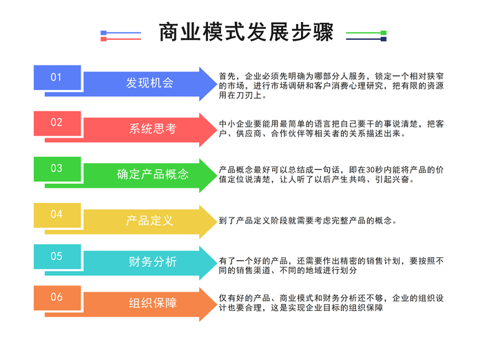 重庆怎么做商业模式未来方式方案(重庆怎么做商业模式面料小面)