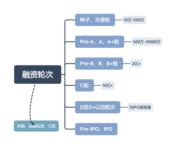最受喜爱项目Top(融资轮次推荐人项目题目)