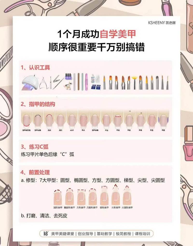 小红美甲步骤广告行业(广告小红美甲行业内容)
