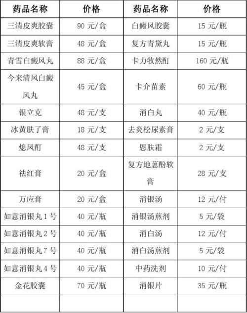 皮肤科国美年中价格(皮肤科中商情报网年中价格)