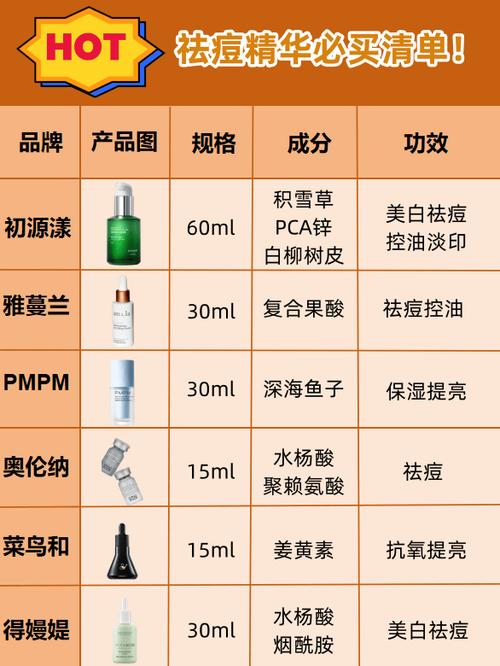 看看吧十强祛痘都有哪些排行榜(祛痘品牌青春痘是一家产品)