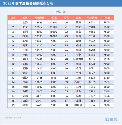 岗位本周适合热门(重庆市薪资待遇地点人数)