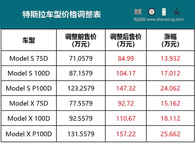 特斯拉价目表全国统一(特斯拉价目表全国统一售后项目)