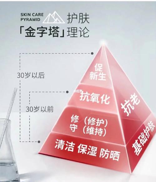金字塔皮肤HydraFacial(皮肤健康消费者金字塔这一)