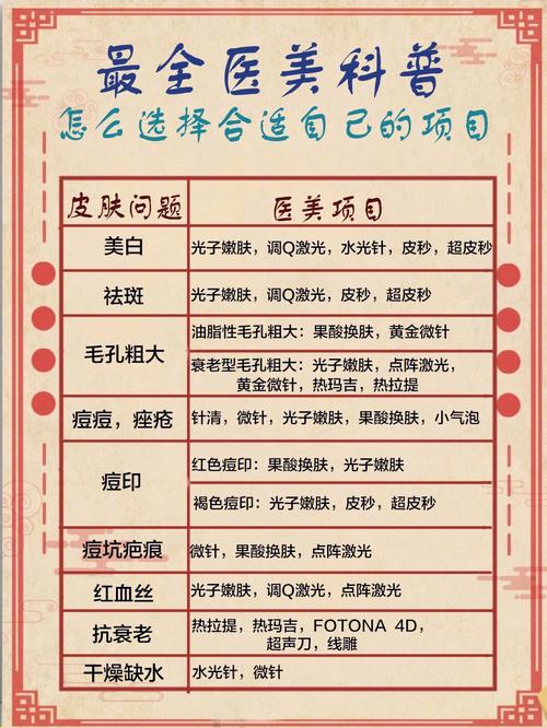 美容院能做哪些项目来给大家避避坑(美容院能做水光哪些项目喝了)