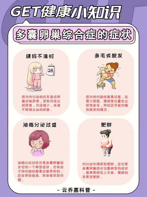 三种最不建议方法(卵巢三种最不方法建议)