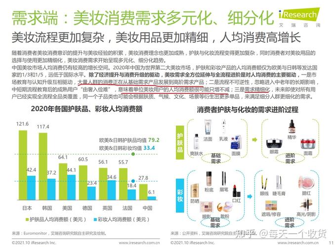 食品谁的流量美妆化(品牌食品产品行业流量)