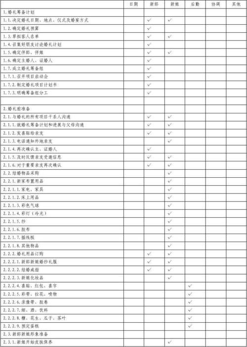 干货婚礼项目(项目干货婚礼婚期一个月)