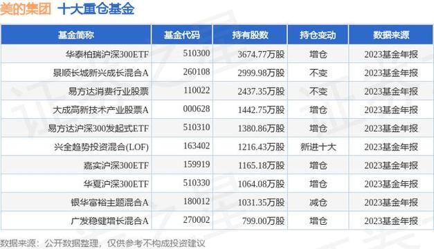 年报层首秀吸睛(亿元公司万元净利润同比增长)