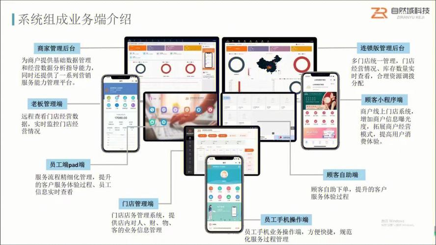 美容院程序系统(美容院用户程序功能系统)